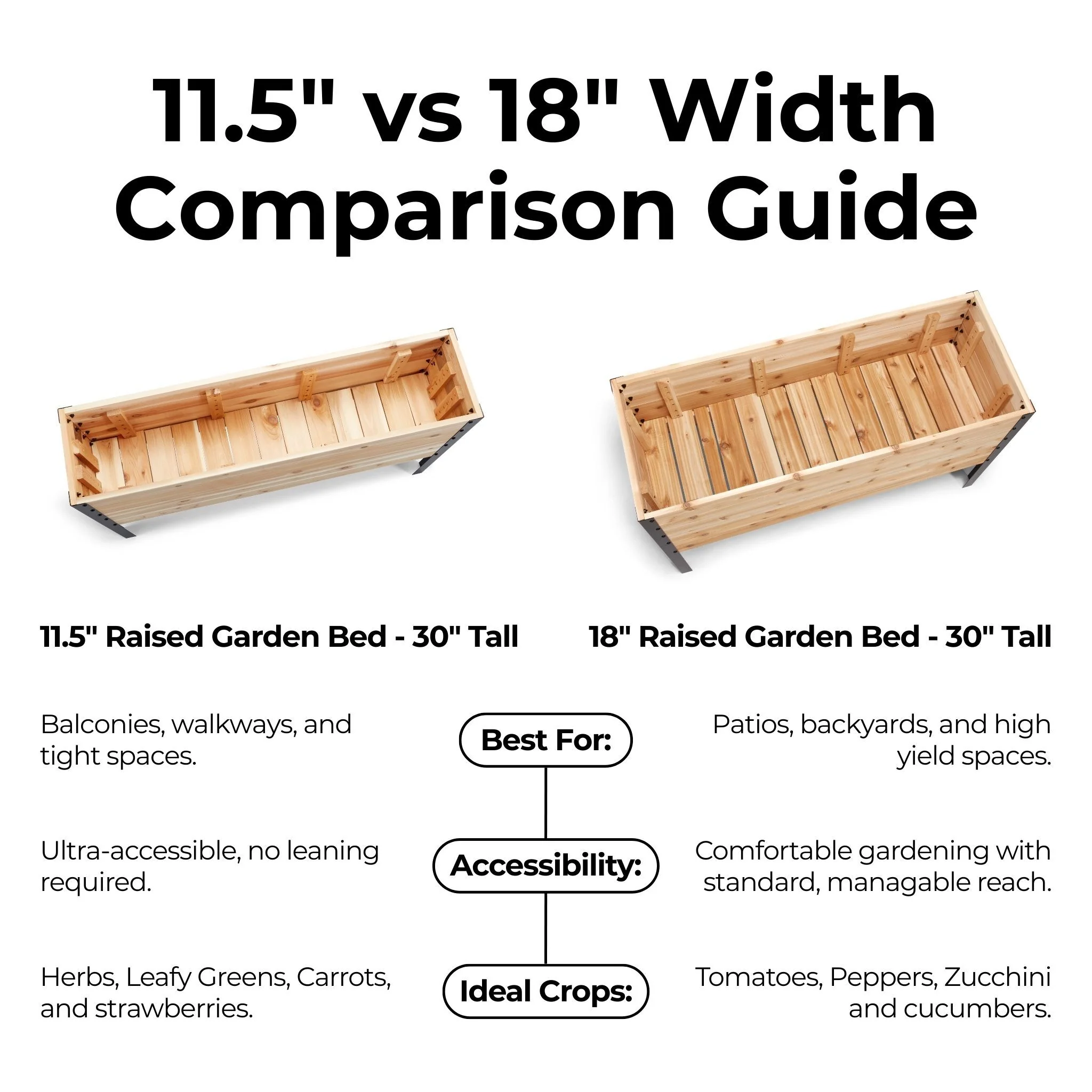 11.5" x 48" Raised Garden Bed - 30" TALL / Garden Grade - Image 7